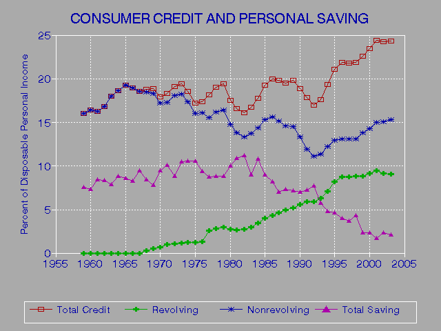 Piggybacking Credit Scores